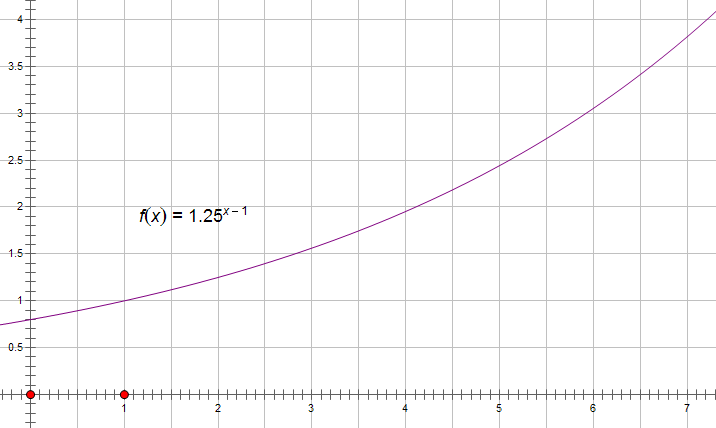 ԭ쾯1.006ع̹ٶȵĹϵ